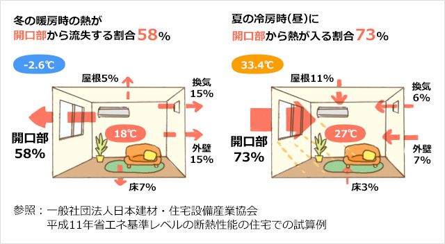 開口部